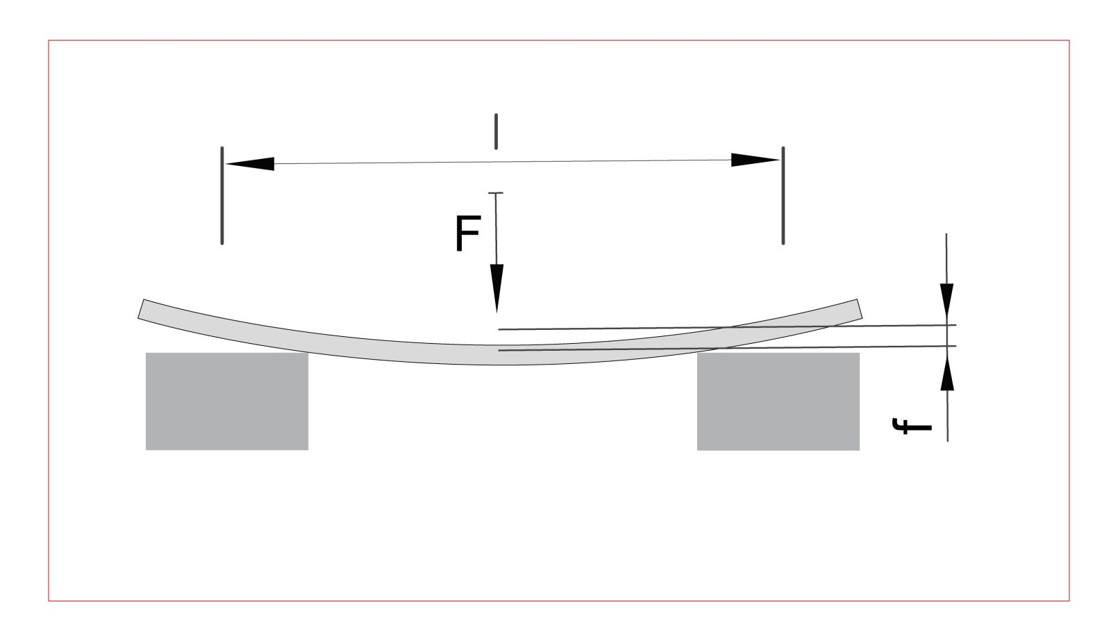 Simply Supported Beam