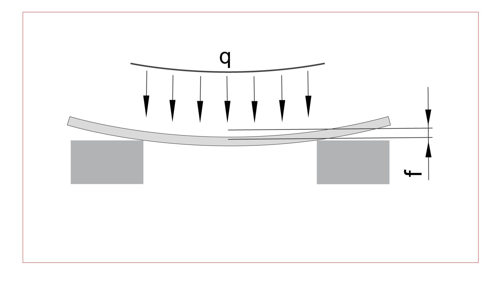 Simply Supported Beam Illustration