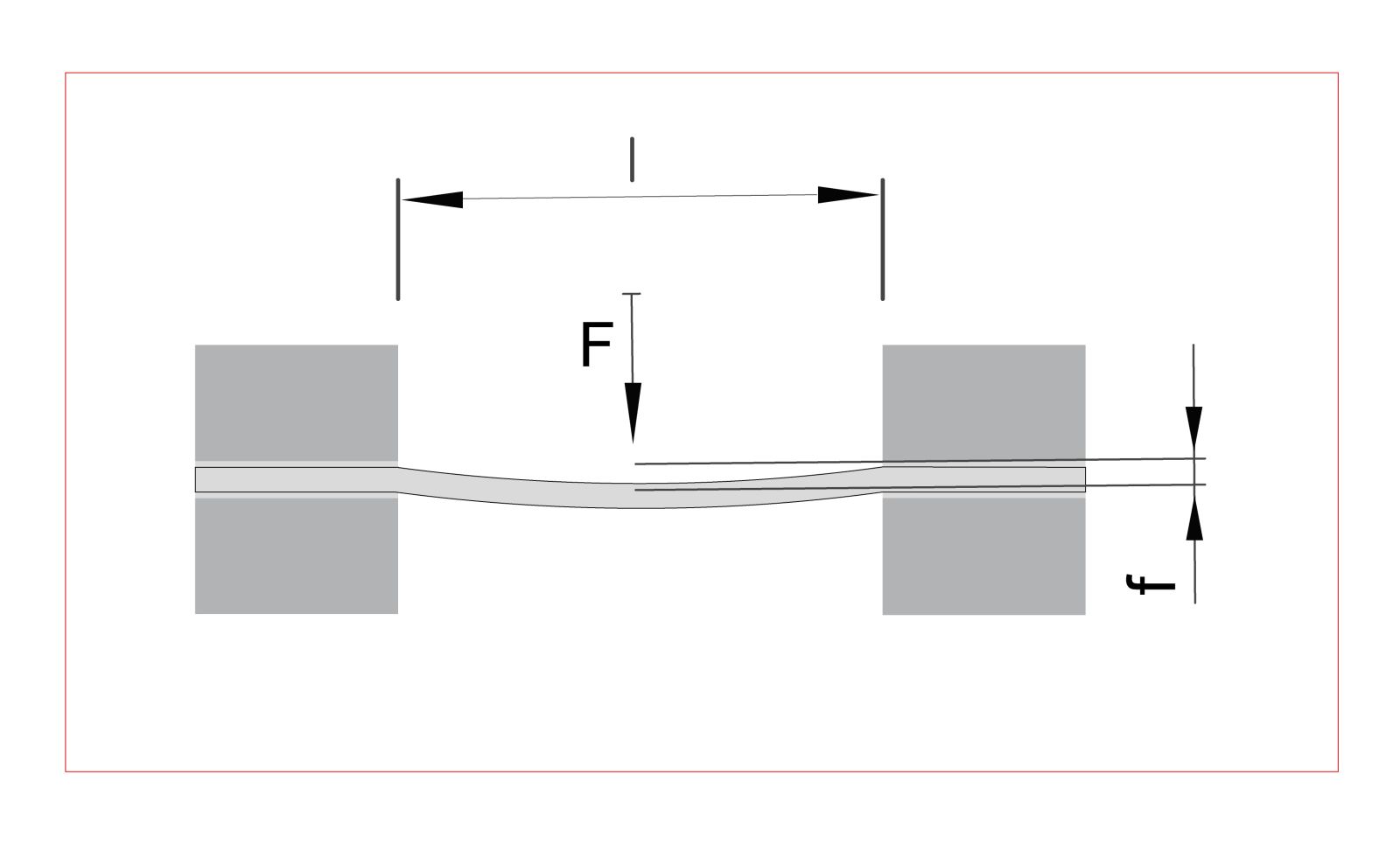 Fixed at Both Ends Beam