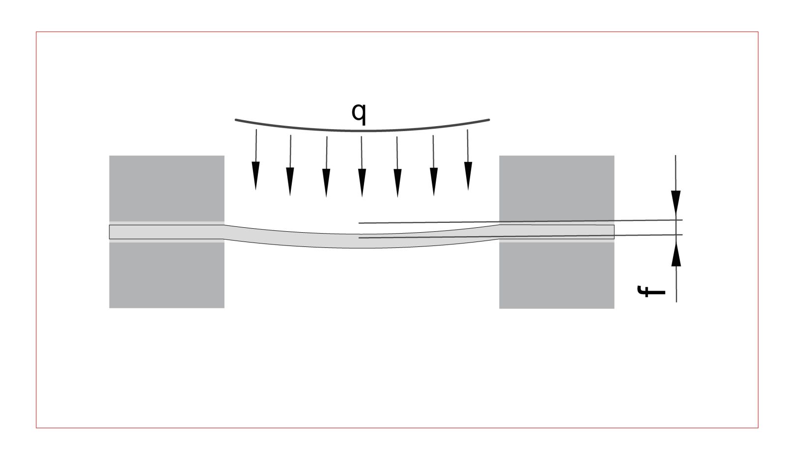 Fixed at Both Ends Beam Illustration