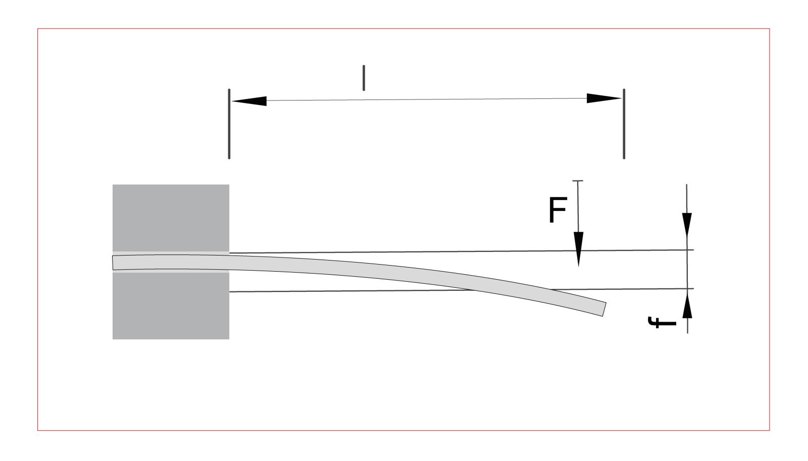 Cantilever Beam