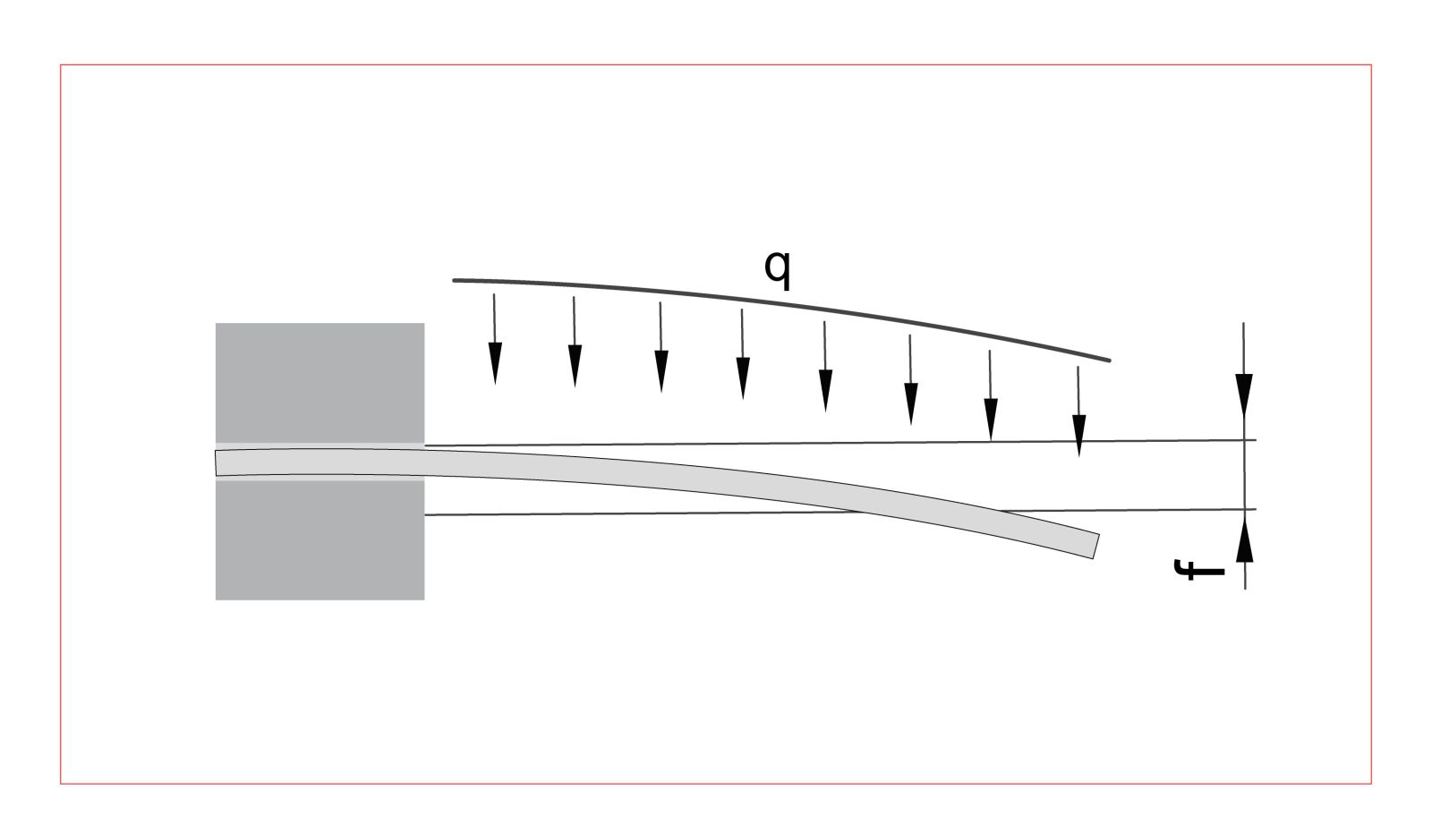 Cantilever Beam Illustration